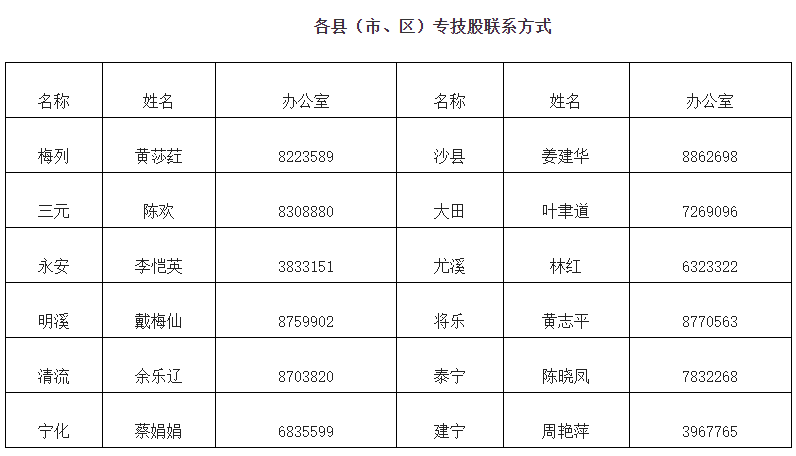 各縣（市、區(qū)）專技股聯(lián)系方式