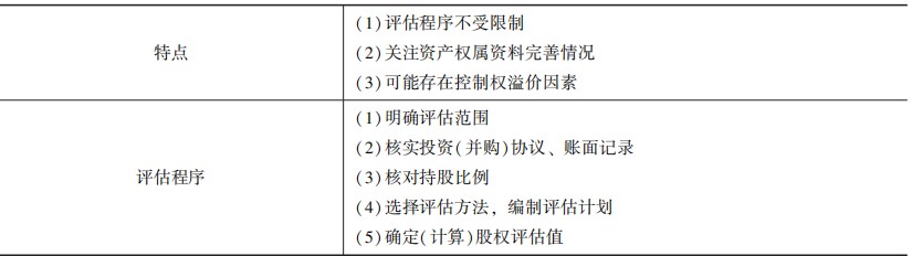 具有控制權股權的評估