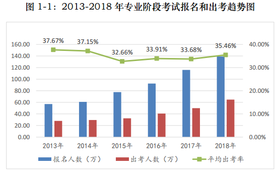 2000+考生血淋淋的教訓(xùn)！97%的考生未通過CPA竟是因為