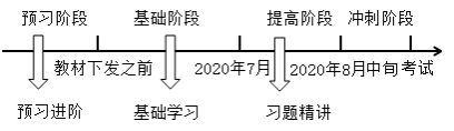 特色暢學班馮雅竹老師習題精講課程開通 免費來聽