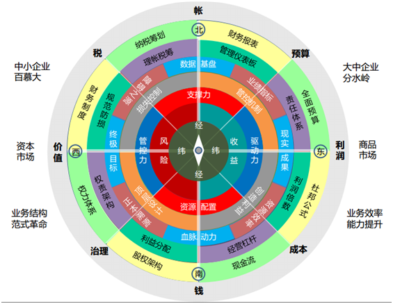 管理會(huì)計(jì)特訓(xùn)營(yíng)來了！一個(gè)能讓月薪變2W的機(jī)會(huì)！