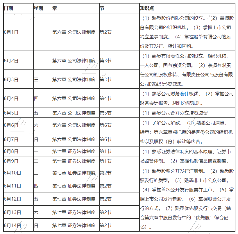 【重磅】2020年注冊會計師6月（上）學習日歷出爐！