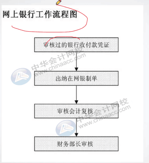 餐飲行業(yè)會(huì)計(jì)工作流程是什么？一文告訴你！