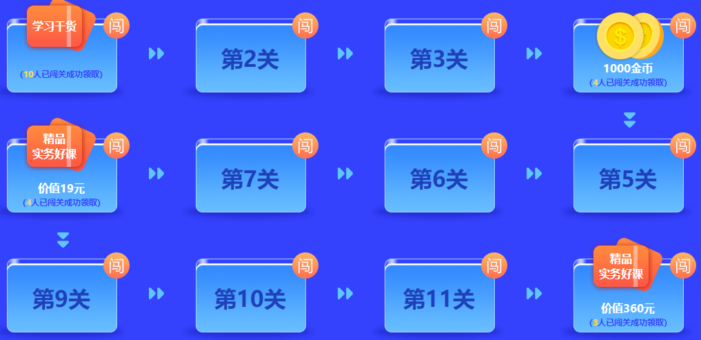 中級(jí)會(huì)計(jì)答題闖關(guān)查漏補(bǔ)缺還能贏好禮！馬上來(lái)參與