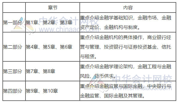 中級經(jīng)濟(jì)師《金融專業(yè)知識(shí)與實(shí)務(wù)》