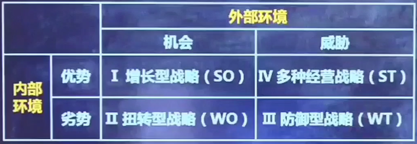 快來！聽杭超老師用swot分析來計劃你考注會的漫漫長路～