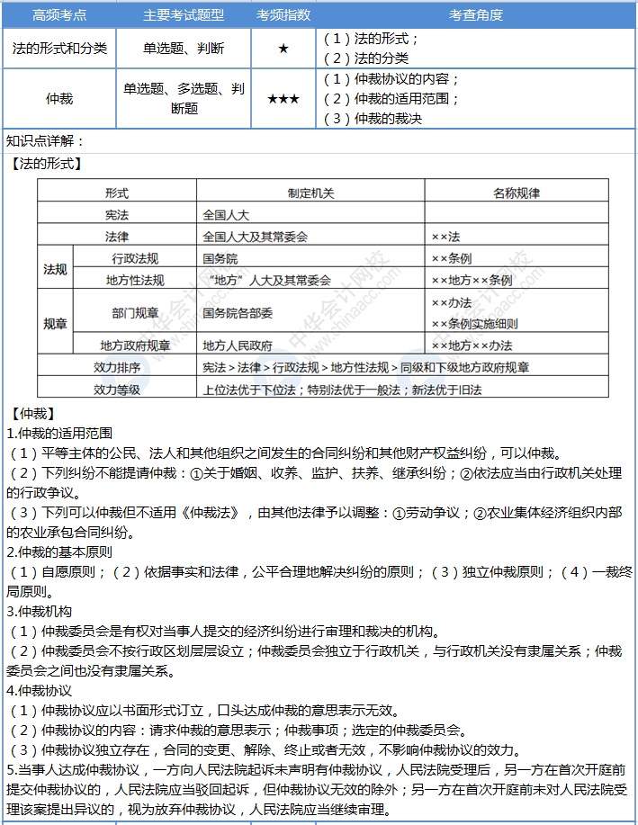 【第2天】30天沖刺計劃：每天4個考點 碎片時間搞定初級會計！