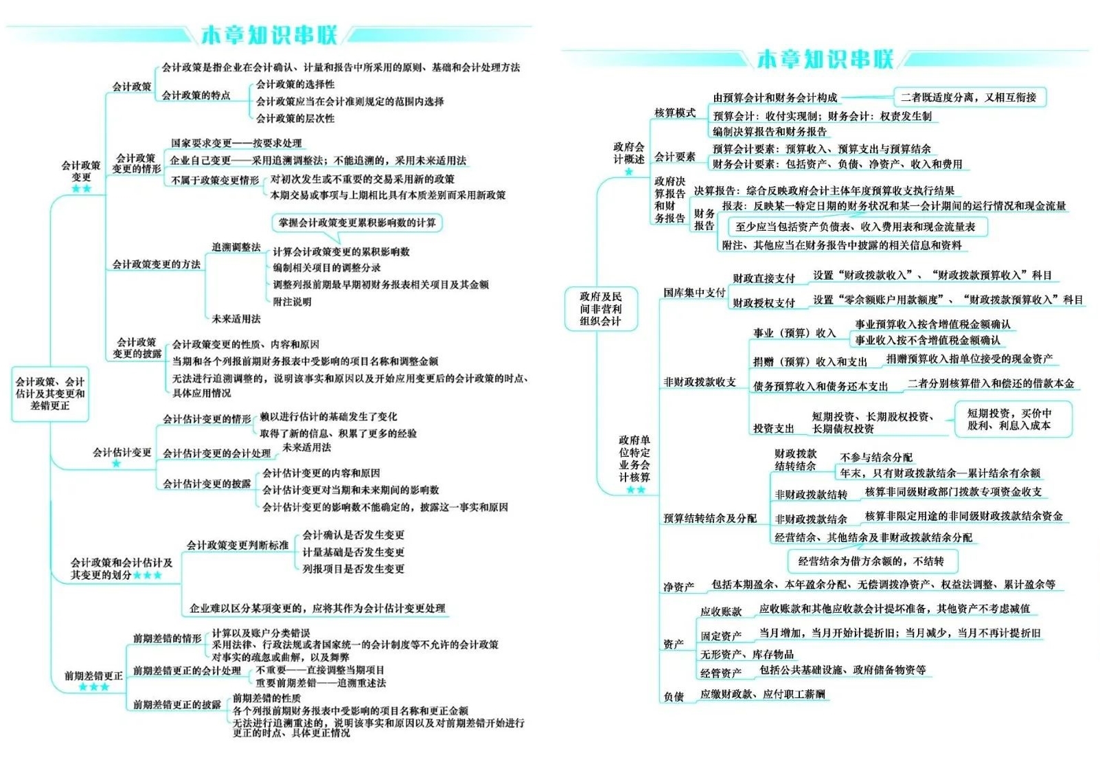 好消息！CPA考生請注意 免費領6科口袋書（完整PDF打印版）