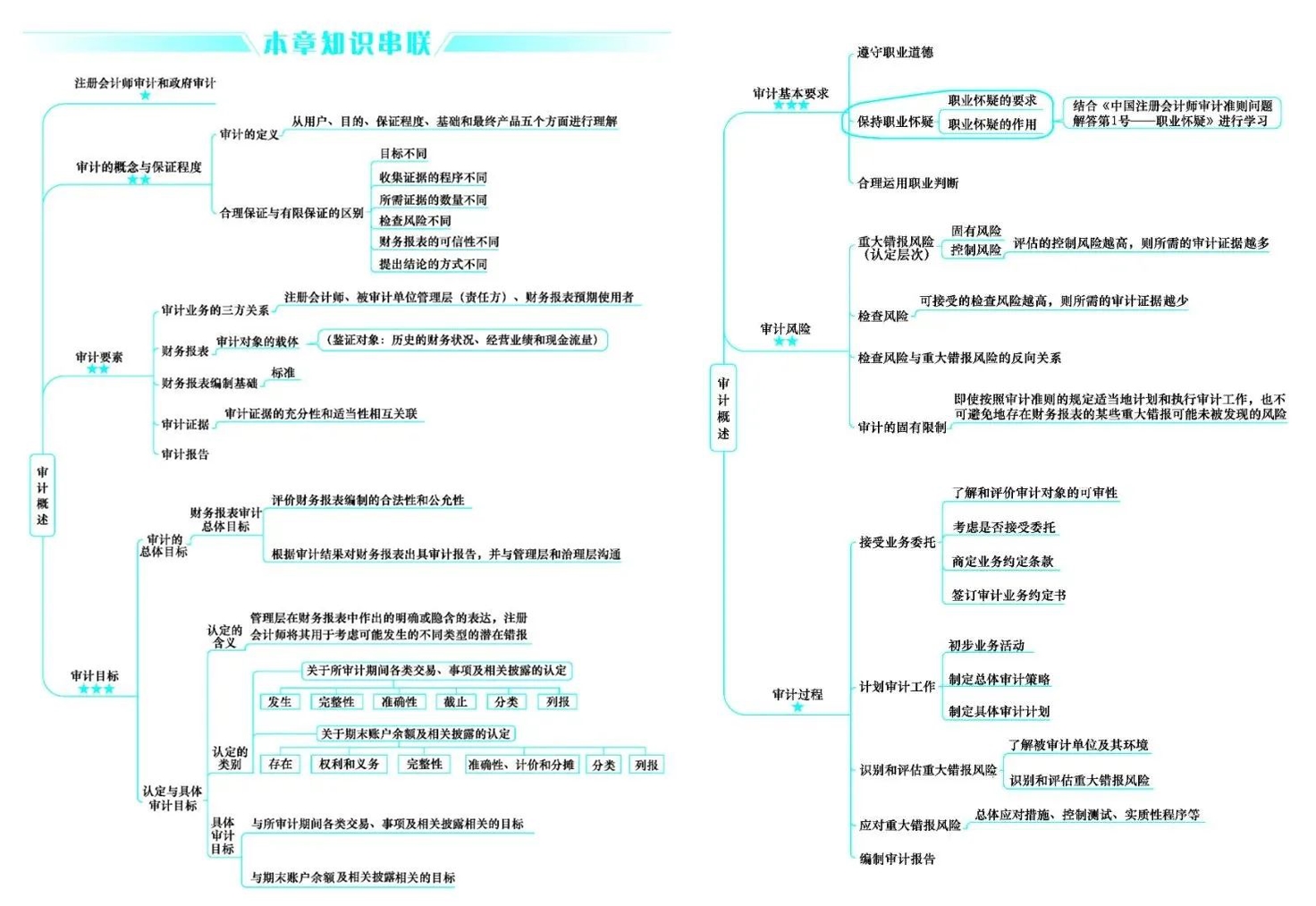 好消息！CPA考生請注意 免費領6科口袋書（完整PDF打印版）