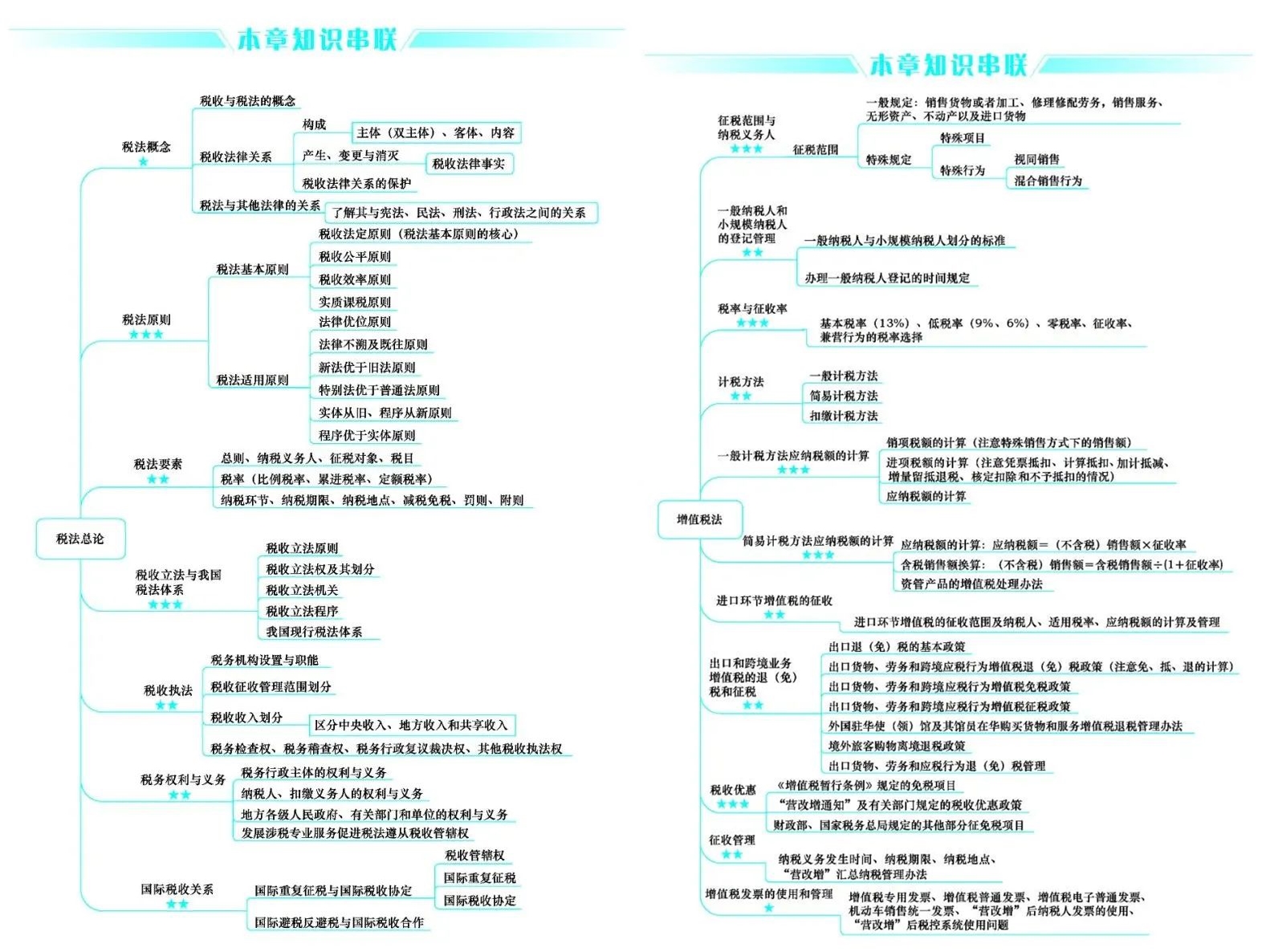 好消息！CPA考生請注意 免費領6科口袋書（完整PDF打印版）