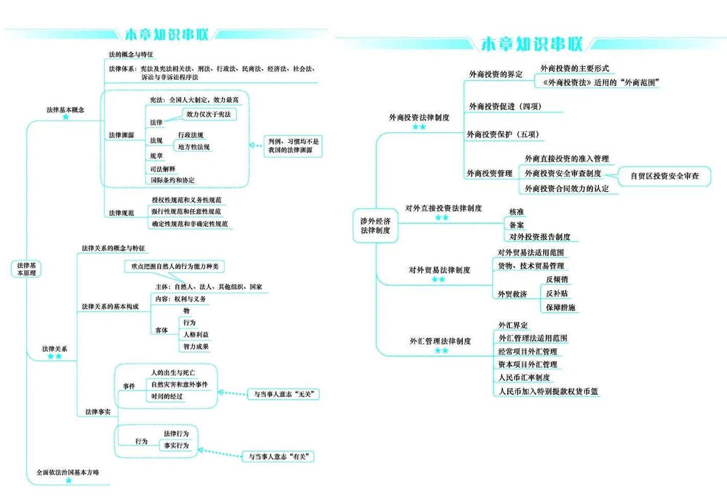 好消息！CPA考生請注意 免費領6科口袋書（完整PDF打印版）