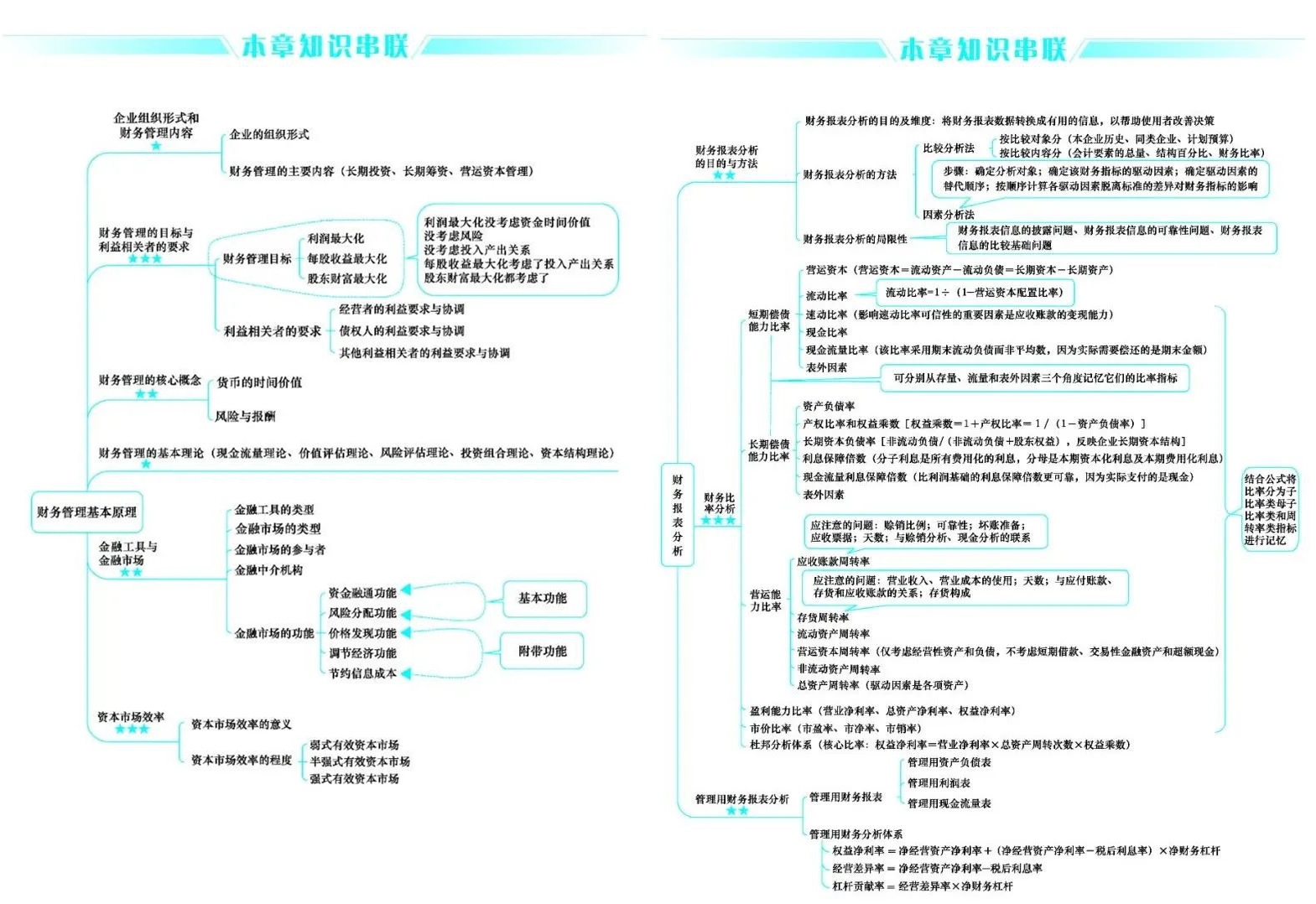 好消息！CPA考生請注意 免費領6科口袋書（完整PDF打印版）