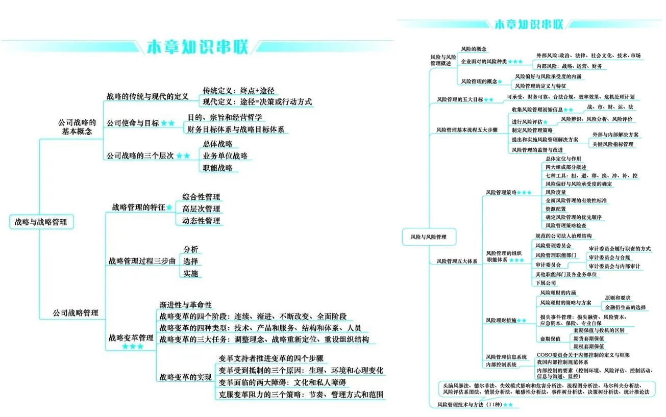 好消息！CPA考生請注意 免費領6科口袋書（完整PDF打印版）