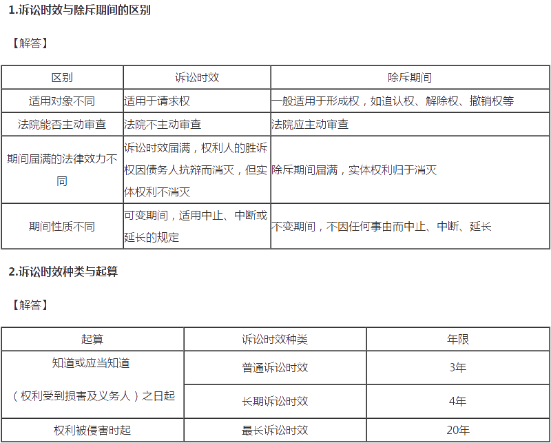 2020注會(huì)經(jīng)濟(jì)法答疑周刊第五期