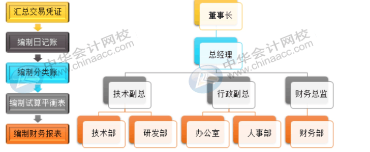 office常用辦公技巧，你必須了解！