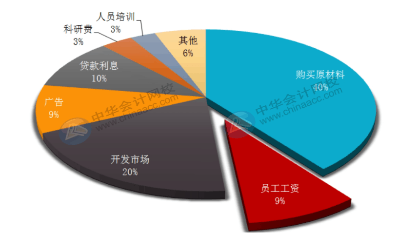 office常用辦公技巧，你必須了解！