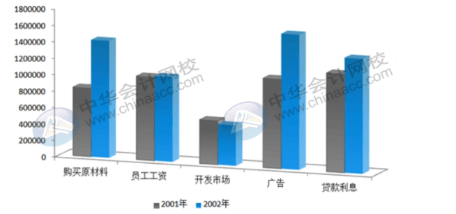 office常用辦公技巧，你必須了解！