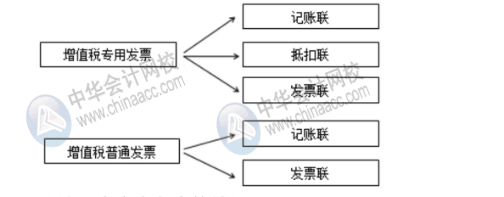 新稅政策下對(duì)費(fèi)用報(bào)銷的幾大影響，財(cái)務(wù)人員牢記！