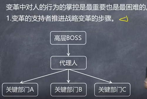 【微課】注會戰(zhàn)略李宏偉老師：戰(zhàn)略變革的實(shí)現(xiàn)