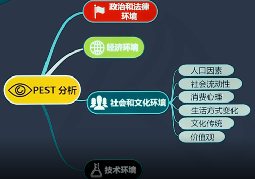 【微課】注會戰(zhàn)略李志剛老師：社會文化環(huán)境分析