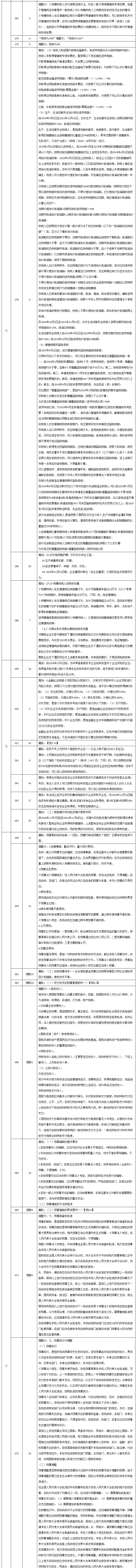 2020年中級(jí)《經(jīng)濟(jì)法》調(diào)整修訂主要內(nèi)容