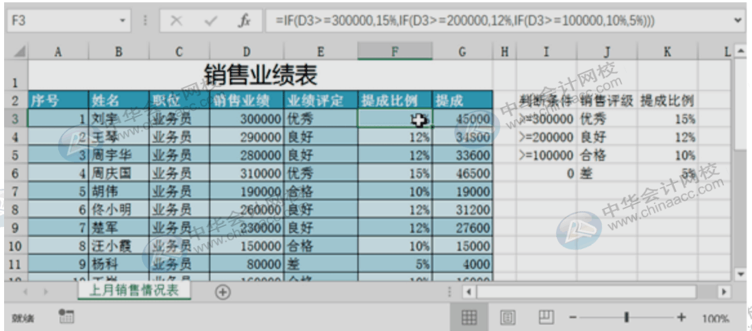 財務(wù)人必會的函數(shù)公式，請注意查收~