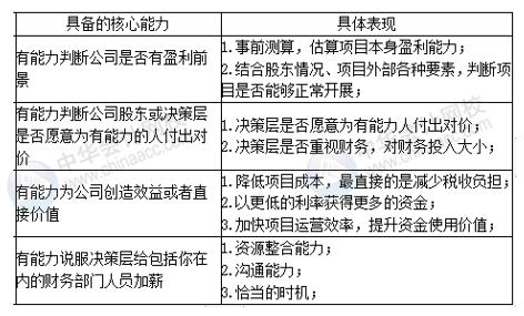 如何成為一名優(yōu)秀的地產(chǎn)財(cái)務(wù)經(jīng)理？