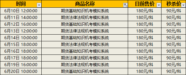 期貨秒殺