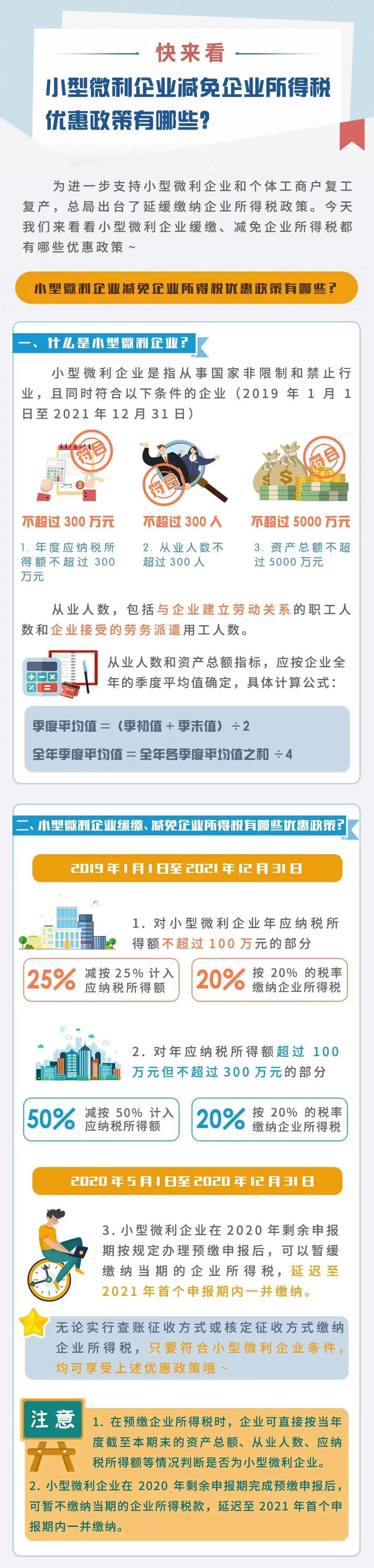 小型微利企業(yè)減免企業(yè)所得稅優(yōu)惠政策有哪些？快來看！