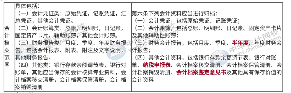 會計必須了解的電子檔案新要求，速來圍觀~