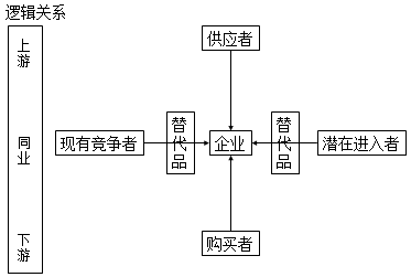 【微課】注會戰(zhàn)略楊安富老師：產(chǎn)業(yè)五種競爭力