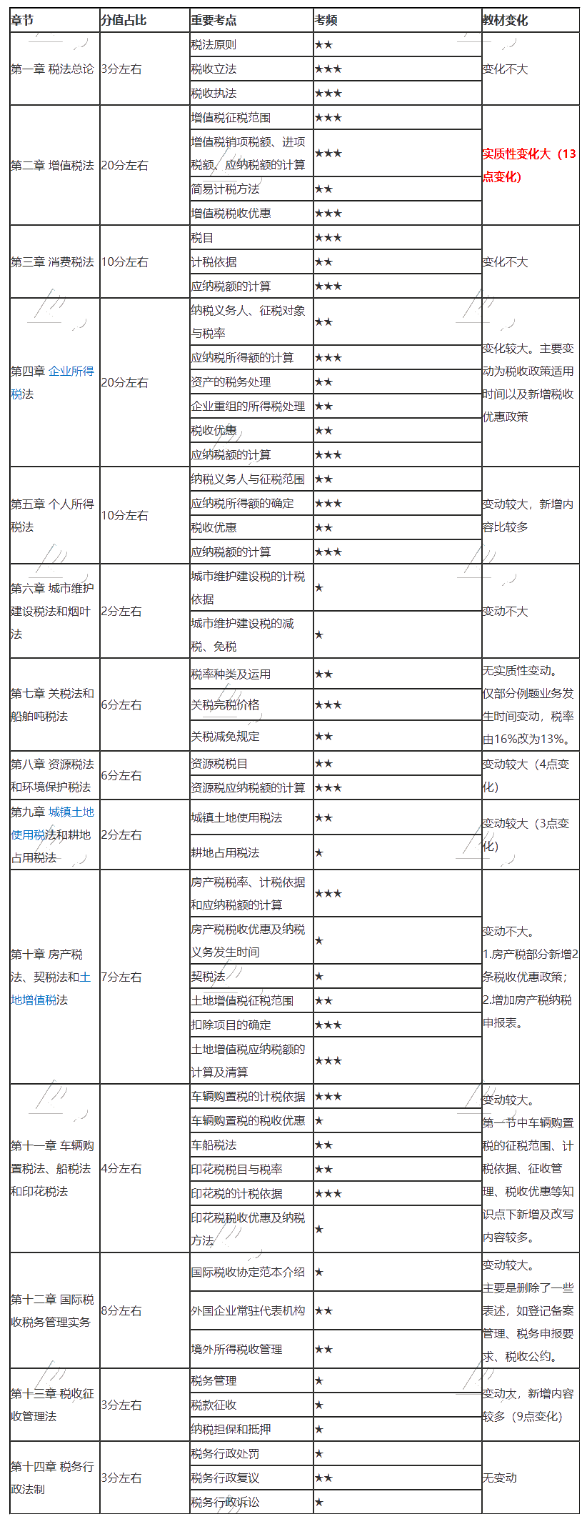 稅法長圖