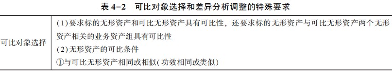 可比對(duì)象選擇和差異分析調(diào)整的特殊要求