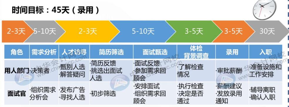 財務人員跳槽五大攻略，快收好~