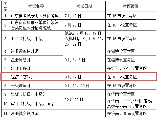 山東省高級(jí)經(jīng)濟(jì)師考試實(shí)行全國(guó)統(tǒng)考！考試時(shí)間已確定！