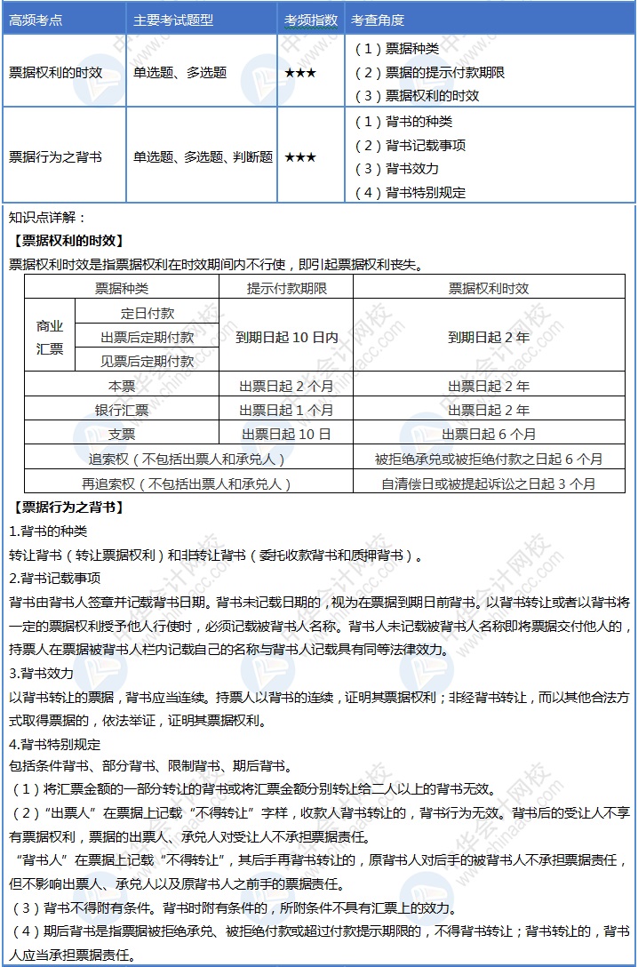 【Day10】初級(jí)會(huì)計(jì)30天沖刺結(jié)束1/3！你每天回顧考點(diǎn)嗎？