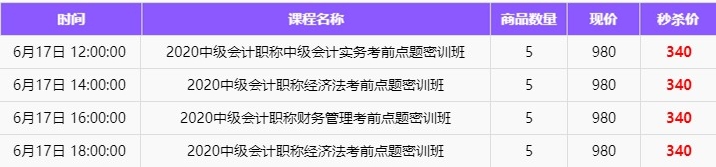 備考進度條：中級會計備考第一遍應(yīng)該何時結(jié)束？后面應(yīng)該如何安排？