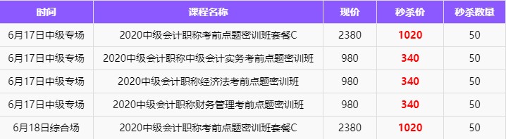 備考進度條：中級會計備考第一遍應(yīng)該何時結(jié)束？后面應(yīng)該如何安排？