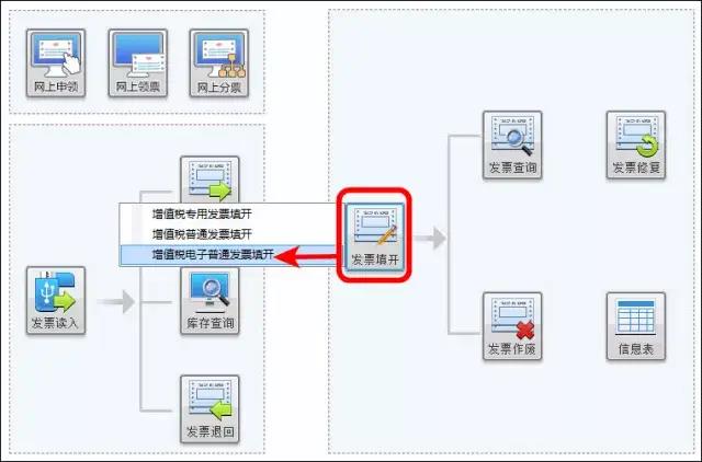 增值稅電子普通發(fā)票開錯了怎么處理？圖文操作步驟來啦！