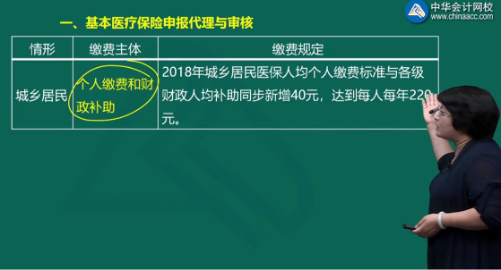 奚衛(wèi)華老師解析涉稅服務(wù)實(shí)務(wù)知識(shí)點(diǎn)：基本醫(yī)療保險(xiǎn)申報(bào)代理與審核