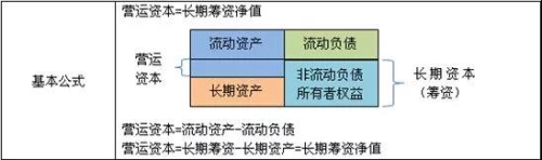 管理會(huì)計(jì)師：財(cái)務(wù)部如何助力企業(yè)化解200萬(wàn)資金占用危機(jī)