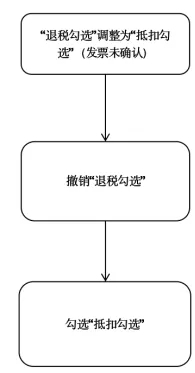 【實(shí)用】發(fā)票勾選錯(cuò)誤影響出口退稅？別發(fā)愁，手把手教您如何處理~