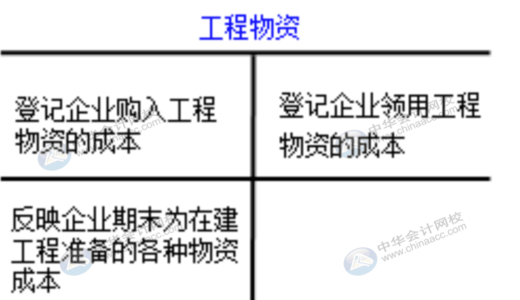 企業(yè)通常設置哪些賬戶對固定資產(chǎn)業(yè)務進行會計核算？