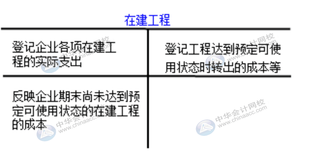 企業(yè)通常設置哪些賬戶對固定資產(chǎn)業(yè)務進行會計核算？