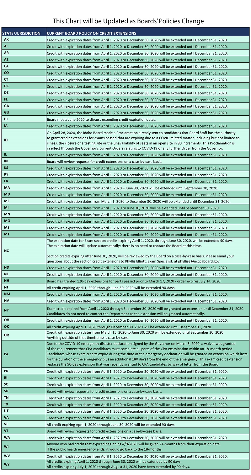 AICPA考試成績有效期延期到什么時候了？