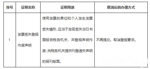 關(guān)于發(fā)票這7個(gè)問題你一定要知道！