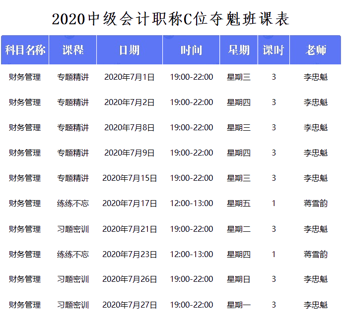 中級會計C位奪魁戰(zhàn)財務(wù)管理