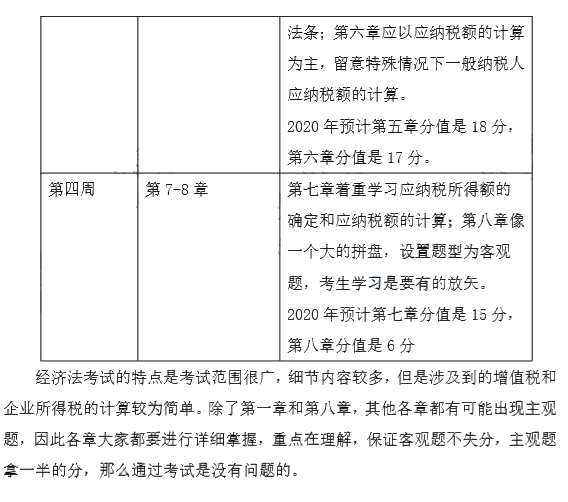 端午假期來襲！這份中級(jí)會(huì)計(jì)經(jīng)濟(jì)法強(qiáng)化階段計(jì)劃表 助你彎道超車~