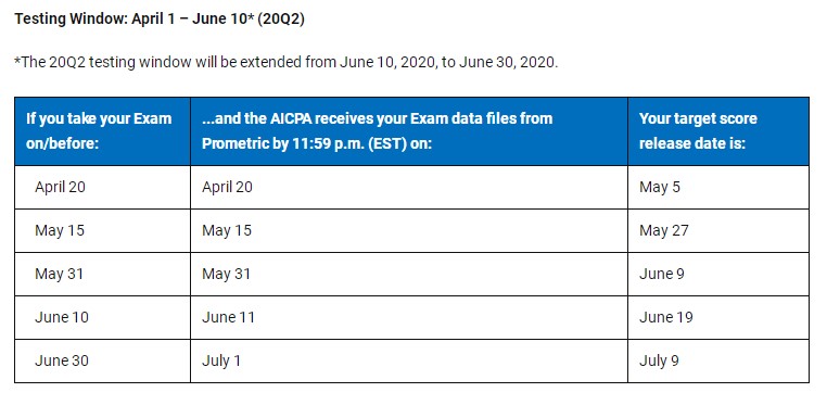 2020年美國注冊會計師考試幾天出成績？！ (1)