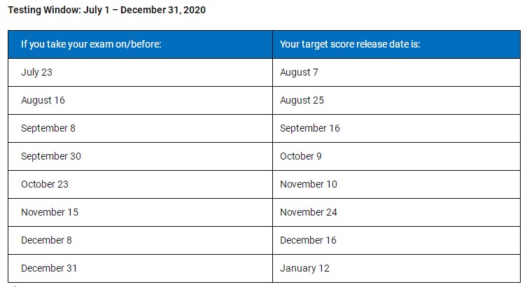 2020年下半年美國(guó)注會(huì)考試成績(jī)什么時(shí)候出？ (2)